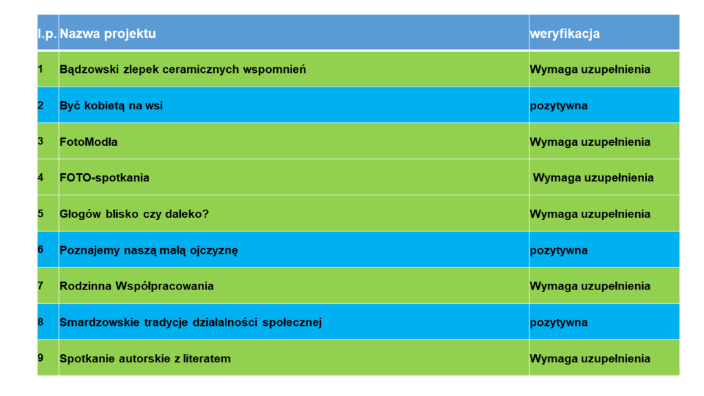 wnioski_lista.png